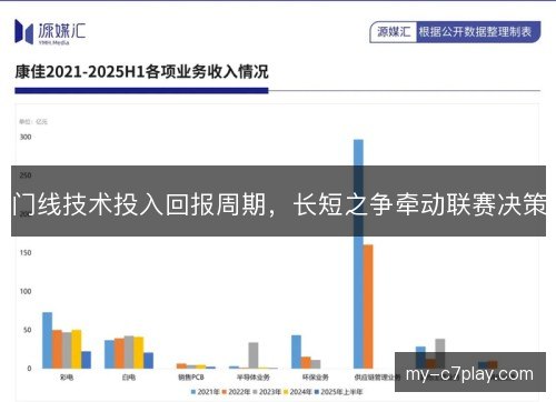 门线技术投入回报周期，长短之争牵动联赛决策